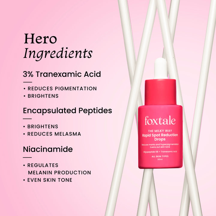 Ingredients of Rapid Spot Reduction Drops 