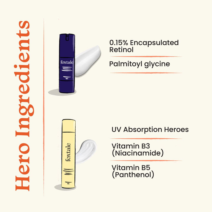 hero ingredients of rapid wrinkle reduction 