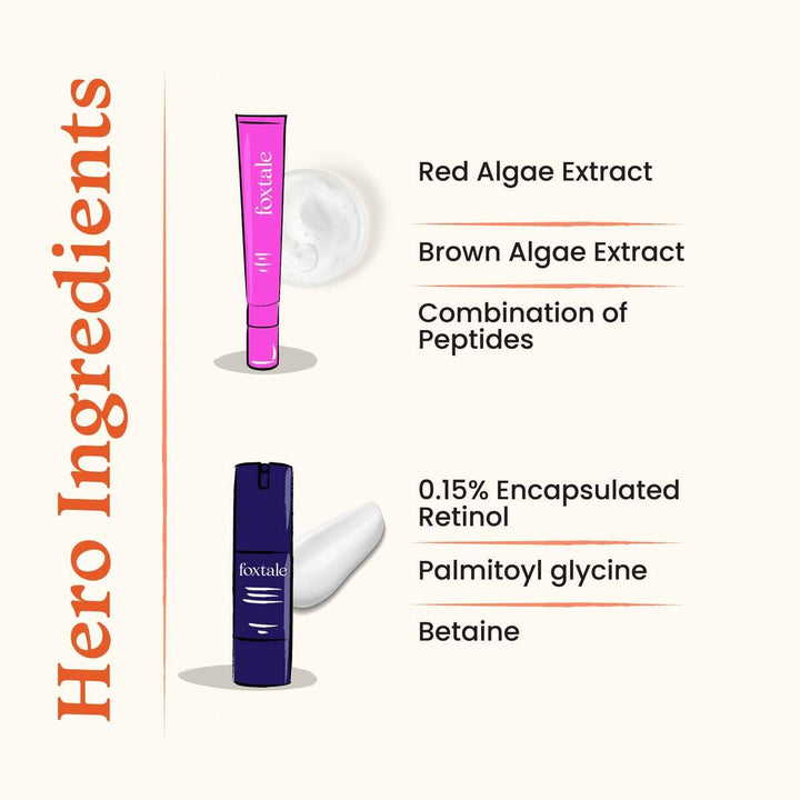Ingredients in eye gel and retinol serum 