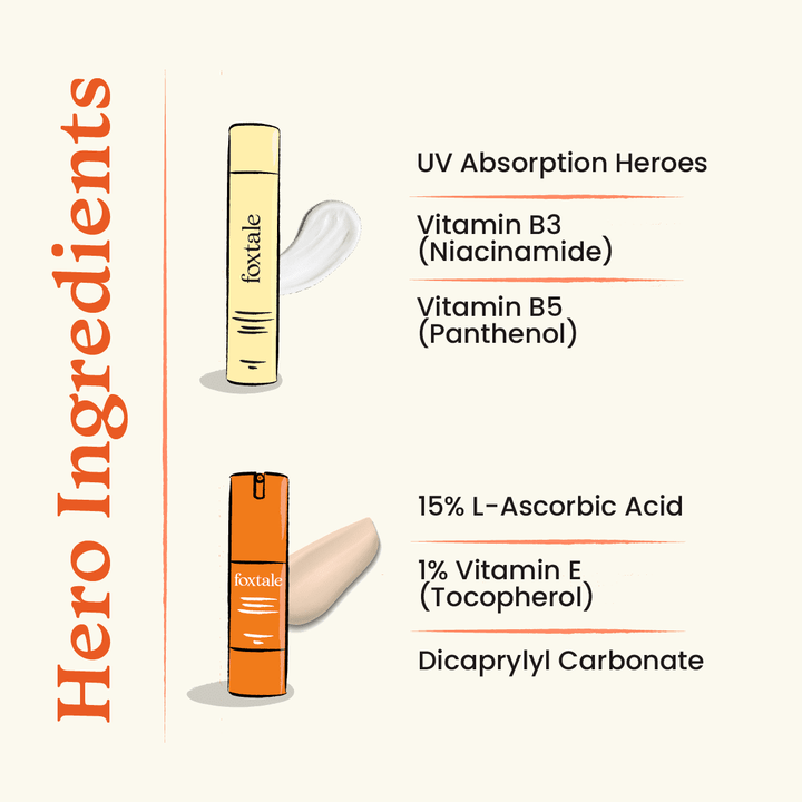 Hero ingredients of vitamin c serum and mattifying sunscreen